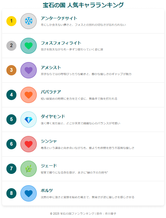 人気ランキング
